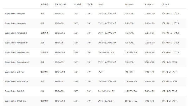 パター 2023 SUPER SELECT Newport 2+ 34インチ(745RD34J