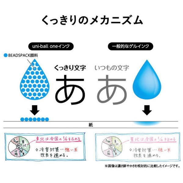 uni-ball one(ユニボールワン) ボールペン パック入り 黒(インク色：黒