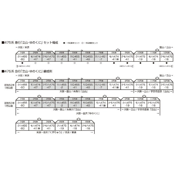 Nゲージ】10-1635 475系 急行「立山・ゆのくに」6両増結セット(101635