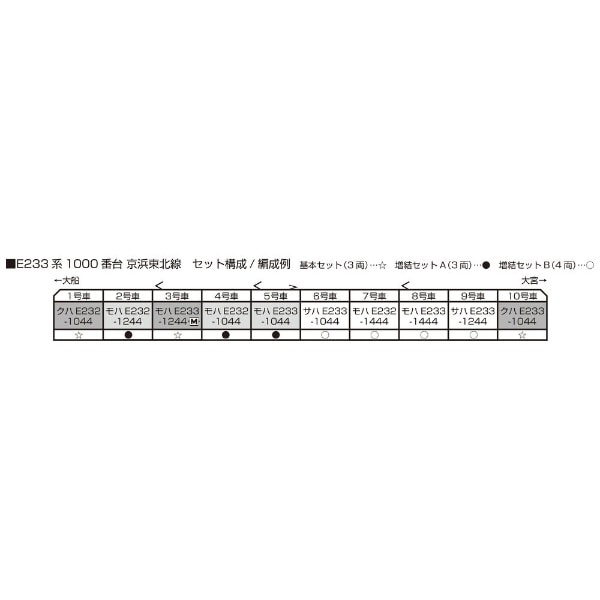 Nゲージ】10-1826 E233系 1000番台 京浜東北線基本セット（3両