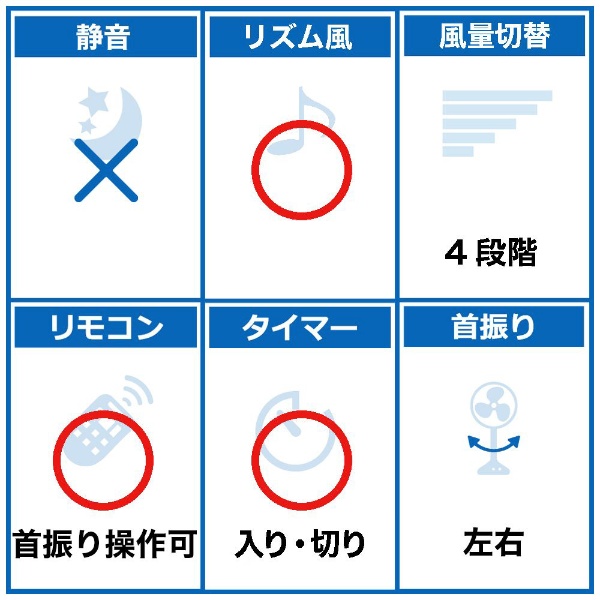 ﾘﾋﾞﾝｸﾞ扇風機 HITACHI HEF-AL300E [リモコン付き](ホワイト