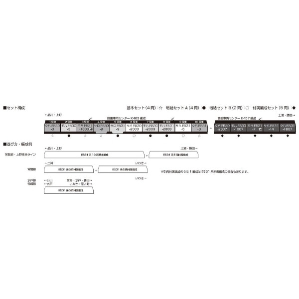 Nゲージ】10-1843 E531系 常磐線・上野東京ライン 基本セット（4両 