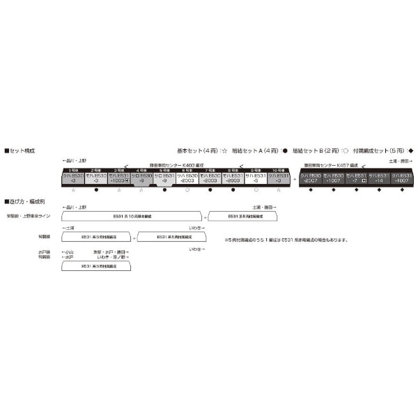 Nゲージ】10-1845 E531系 常磐線・上野東京ライン 増結セットB（2両