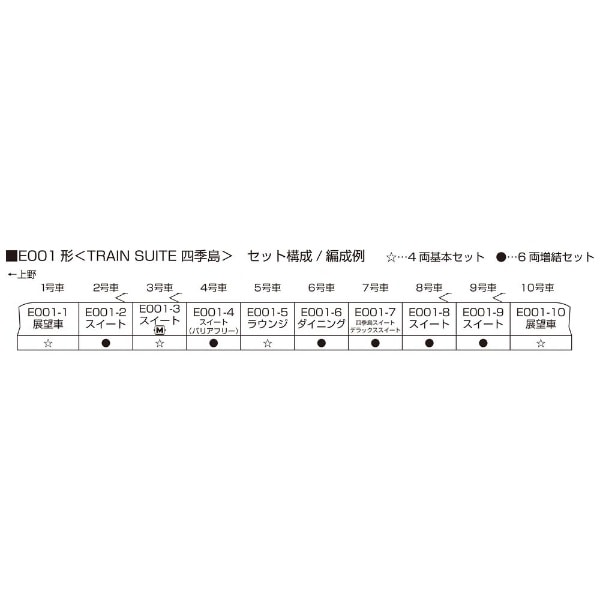 E001形＜TRAIN SUITE 四季島＞6両増結セット(101890): ビックカメラ