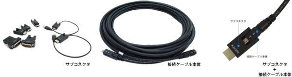 着脱式 光ファイバ HDMIケーブル 30m [MicroHDMI オス⇔オス MicroHDMI