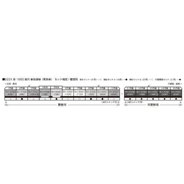 E231系1000番台東海道線(更新車)増結セットB(2両)(101786