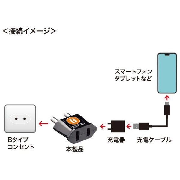 海外プラグ変換アダプタ B（インド・ケニア・南アフリカ共和国） TR