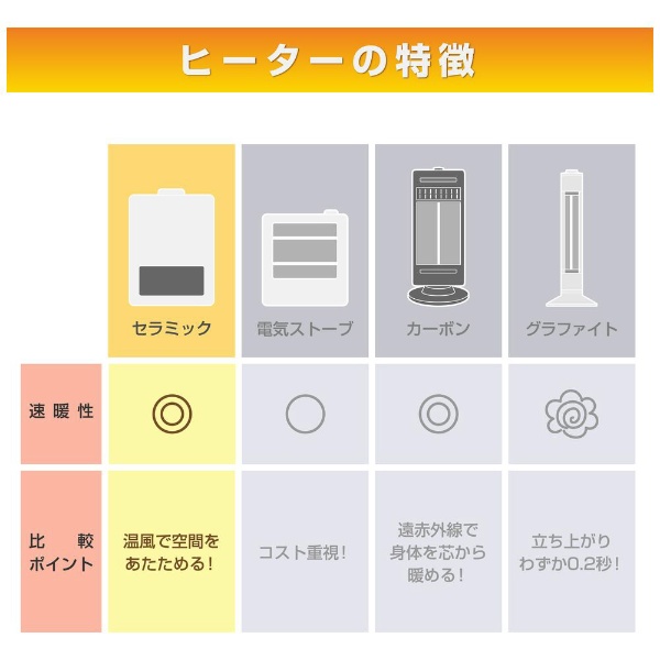 室温センサー付セラミックヒーター 1200Wハイパワー 速暖タイプ 転倒