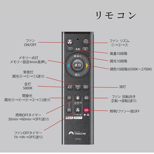 サーキュレーター機能搭載LEDシーリングライト TAKIZUMI