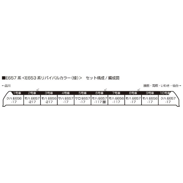 Nゲージ】10-1878 [特別企画品]E657系 [E653系リバイバルカラー（緑 