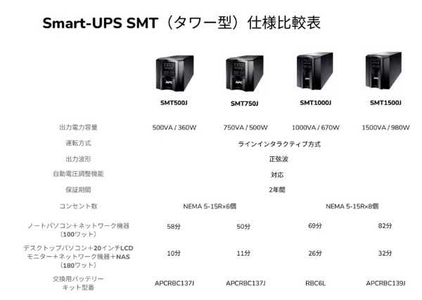 UPS 無停電電源装置 Smart-UPS 1000 LCD 100V SMT1000J[SMT1000J