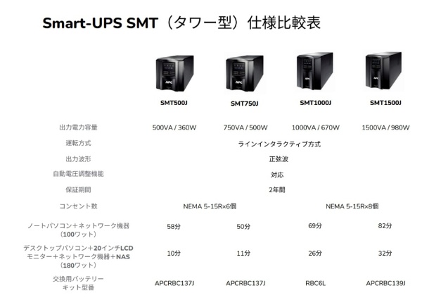 UPS 無停電電源装置 Smart-UPS 1500VA LCD 100V SMT1500J[SMT1500J