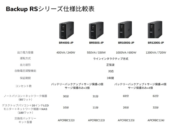 UPS無停電電源装置 APC RS 550VA Sinewave Battery Backup 100V BR550S