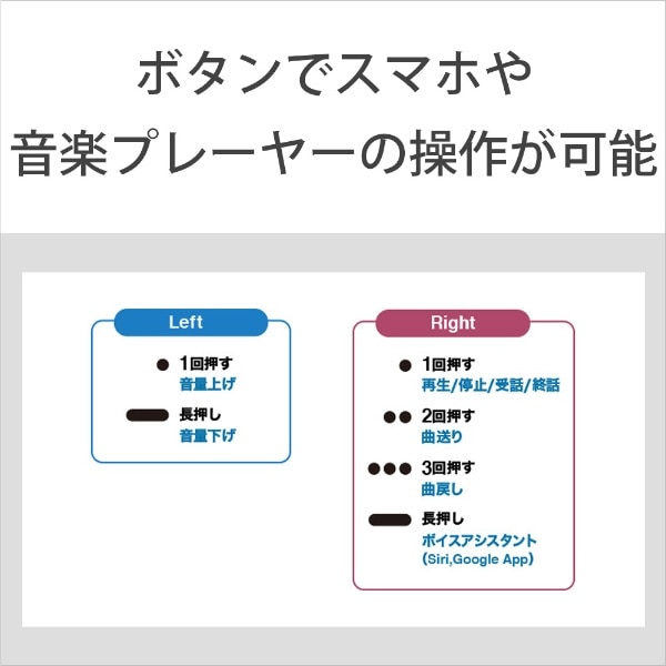 完全ワイヤレスイヤホン WF-XB700 LZ ブルー [ワイヤレス(左右分離