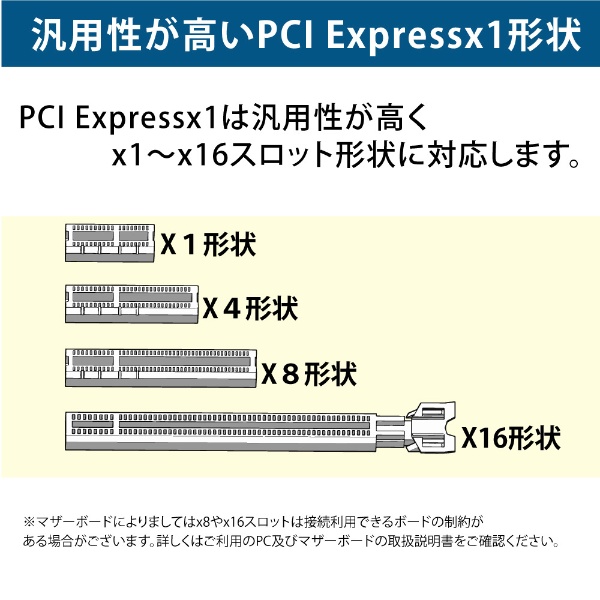 ディスクトップPC用 電源スイッチワイヤレス化キット Lazy Switch SD