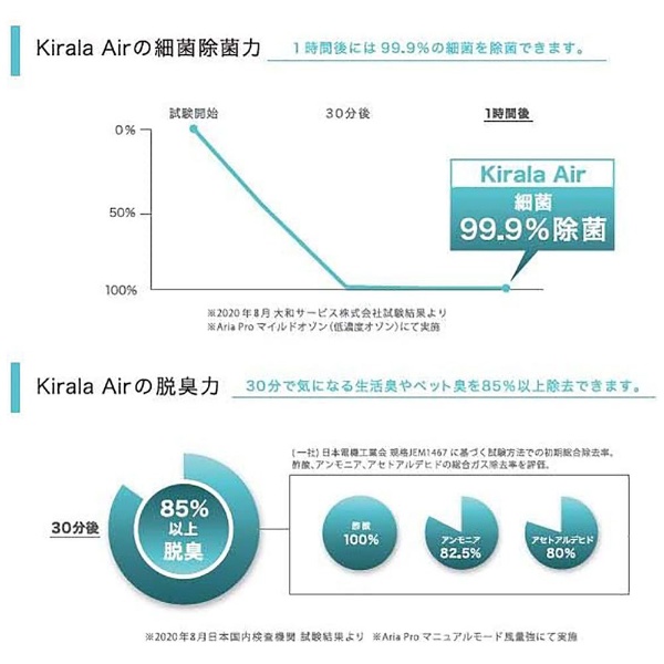 ハイブリッド空気清浄機 Kirala Air Aria(アリア) ホワイト KAH-138-WH