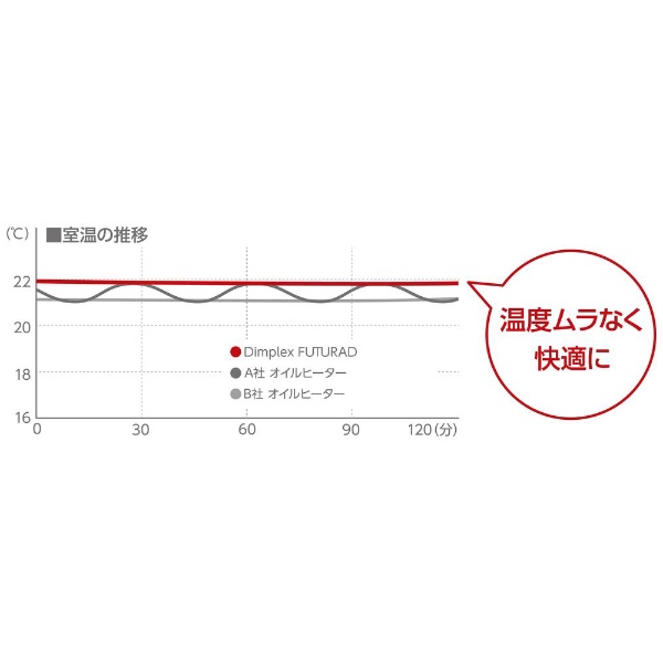 エボラッドB03 ホワイト EVR12TIE [最大10畳](ホワイト): ビックカメラ