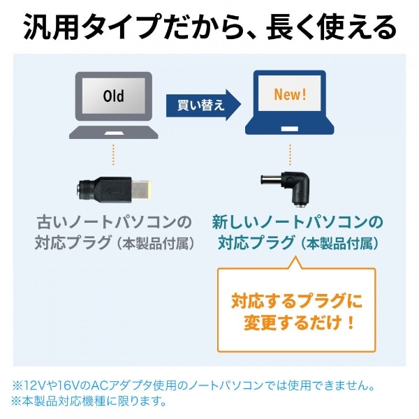 ノートパソコン用ACアダプタ（65W・マルチタイプ） ACA-DC88ML