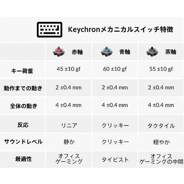 キーボード K2(V2)ノンバックライト(茶軸・英語配列) K2/V2-K3-US