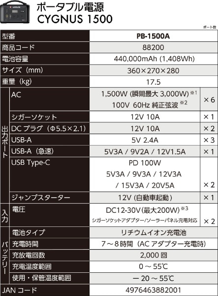 MUSTTOOL (マストツール) ポータブル電源 CYGNUS1500 PB-1500A [リン酸