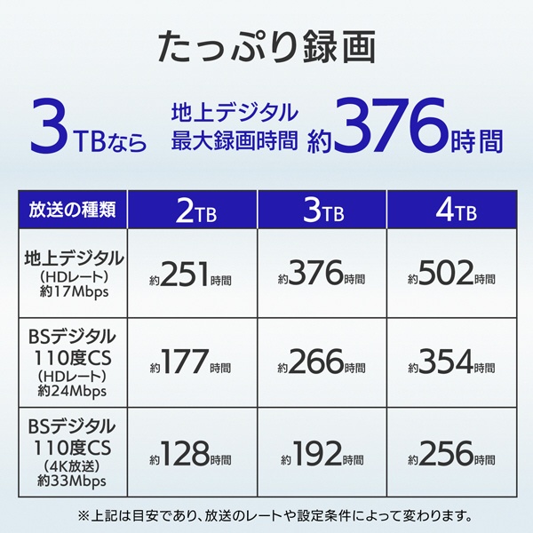 HDD-AUT3 外付けHDD USB-A接続 家電録画対応(Windows11対応) ブラック