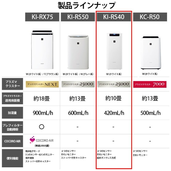 加湿空気清浄機 ホワイト系 KI-RS40-W [適用畳数：18畳 /最大適用畳数