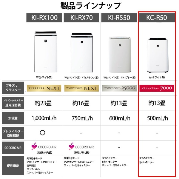 加湿空気清浄機 ホワイト系 KC-R50-W [適用畳数：23畳 /最大適用畳数