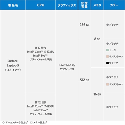 Surface Laptop 5 13.5インチ プラチナ [Windows 11 Home/Core i5