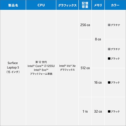 【新品SSD256GB】Core i7 Windows11  メモリ8GB