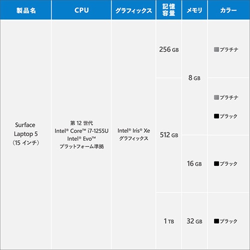 Surface Laptop 5 15インチ ブラック [Windows 11 Home/Core i7/メモリ