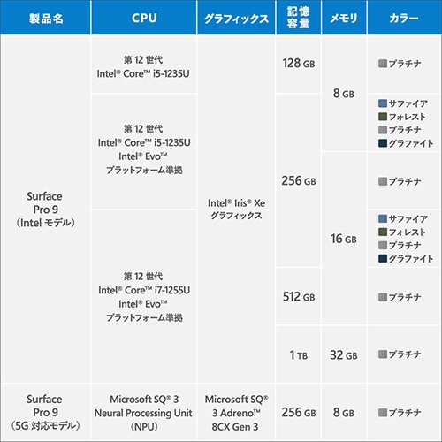 Windows11/メモリ8GB/SSD 256GB