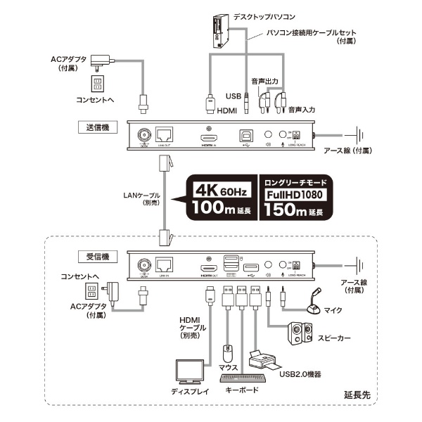 KVMエクステンダー [送信機 /受信機] HDMI・USB用 VGA-EXKVMHU2