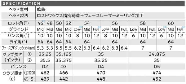 ウェッジ RTX 6 ZIPCORE ツアーサテン 48.0° Midグラインド バンス角