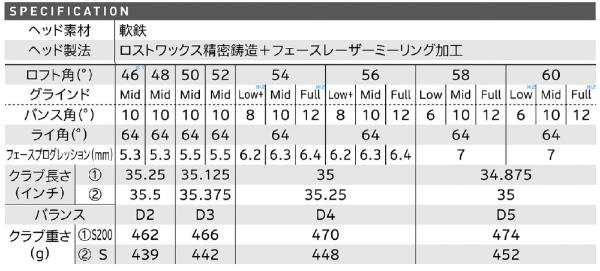 ウェッジ RTX 6 ZIPCORE ツアーサテン 56.0° Fullグラインド バンス角