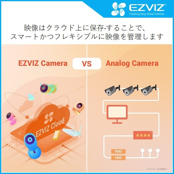 EZVIZ CS-H3c Color 屋外用 防犯カメラ ネットワークカメラ カラー