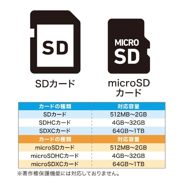 USR-CSD1/DS USB3.2Gen1 USB Type-Cカードリーダー アルミ製 ケーブル