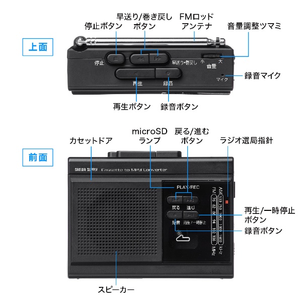 カセットテープ変換プレーヤー（ラジオ付き・microSD保存タイプ） MED