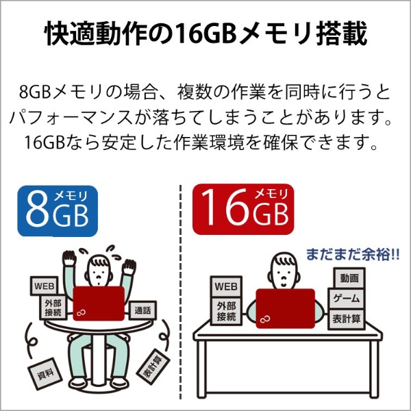 ノートパソコン FMV LIFEBOOK CH75/H3 ベージュゴールド FMVC75H3G ...