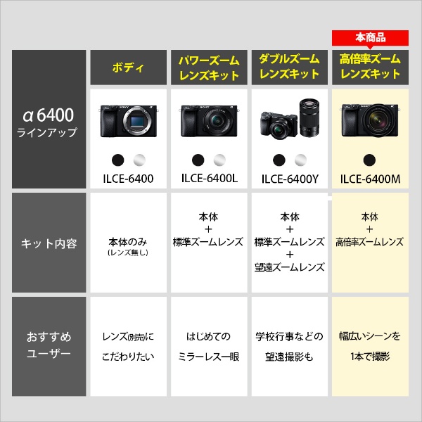 α6400 ミラーレス一眼カメラ 高倍率ズームレンズキット ブラック ILCE