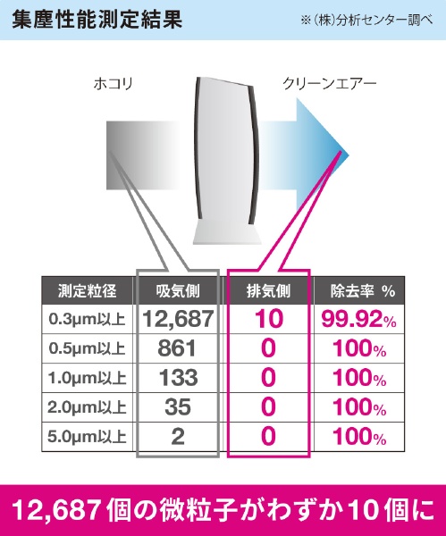 IonicBreeze イオニックブリーズ MIDI カフェモカ カフェモカ 59102