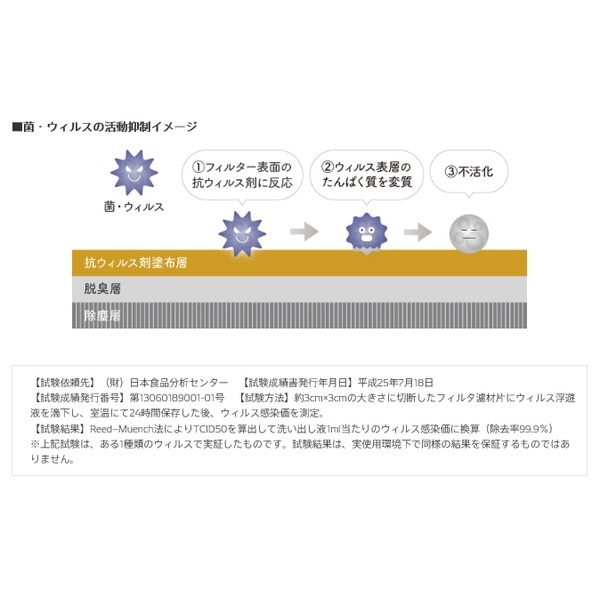 エアコンフィルター クリーンエアフィルタープレミアム 014535-3740