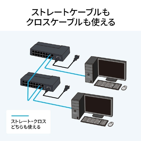 スイッチングハブ［16ポート /Giga対応］ LAN-GIGAP1602BK(ブラック