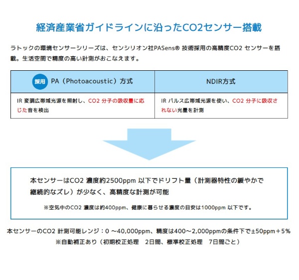 Bluetooth 環境センサー RS-BTEVS1(ホワイト): ビックカメラ｜JRE MALL