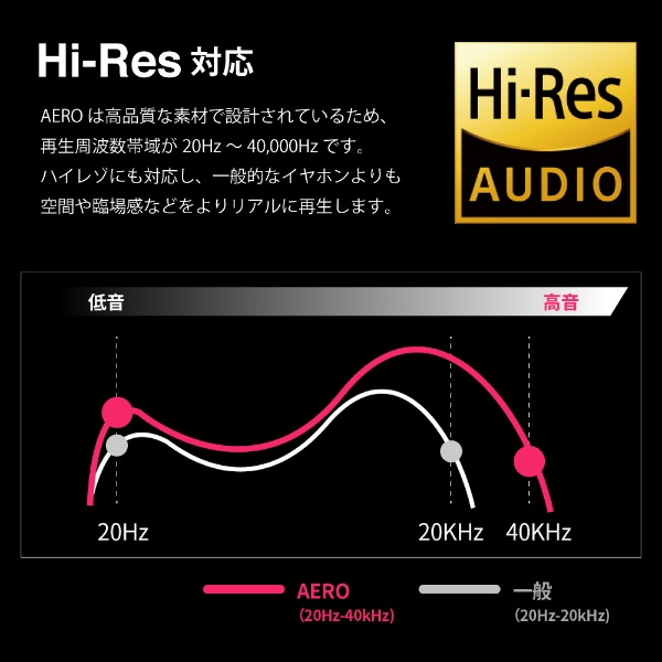 ゲーミングヘッドセット AERO plus ハイレゾ対応 XRD-XA-03 [φ3.5mm