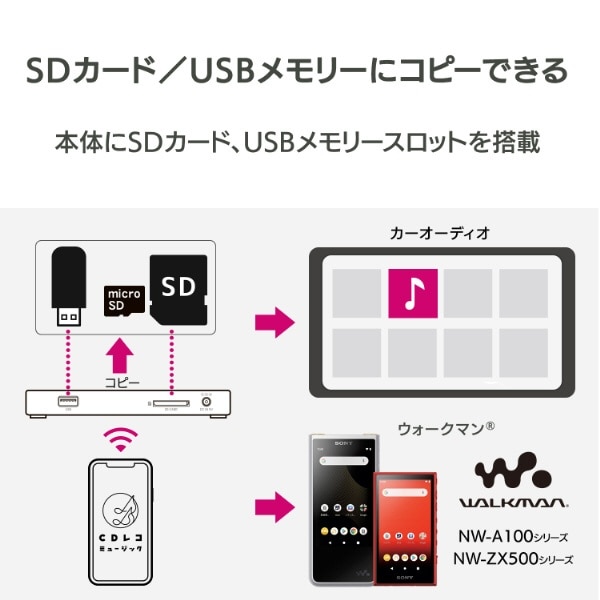 スマホ タブレットpc用cdレコーダー Cdレコ6 Wi Fiモデル Android Ipados Ios対応 ホワイト Cd 6ww ホワイト ビックカメラ Jre Pointが 貯まる 使える Jre Mall