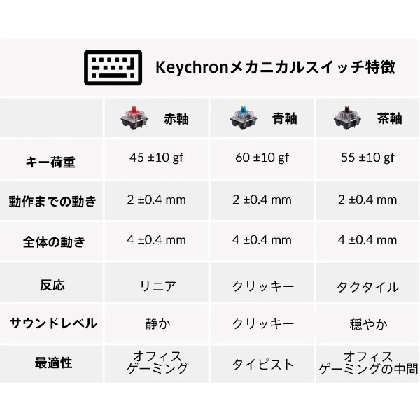 Keychron K2 V2 US配列 ノンバックライト 赤軸 ホットスワップ
