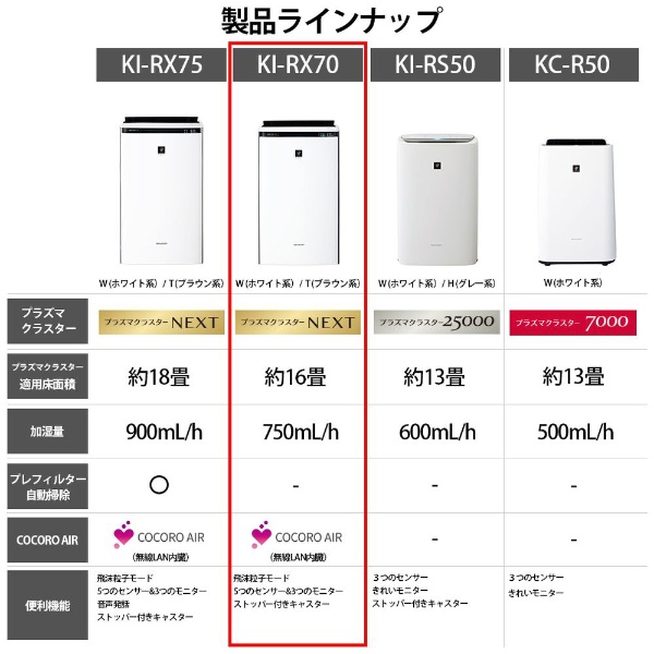 加湿空気清浄機 ブラウン系 KI-RX70-T [適用畳数：31畳 /最大適用畳数