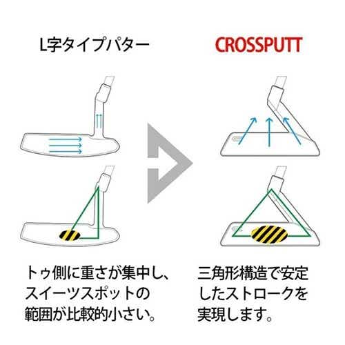 CROSSPUTT GOLF クロスパット ゴルフ Putter Edge 2.0 エッジ デュアル