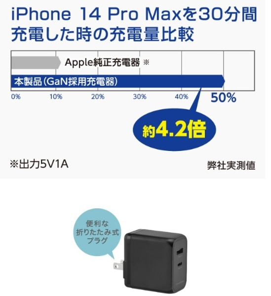 USB-AC充電器 2ポート 65W USB Type-Cケーブル付き ブラック GH-ACU2GC