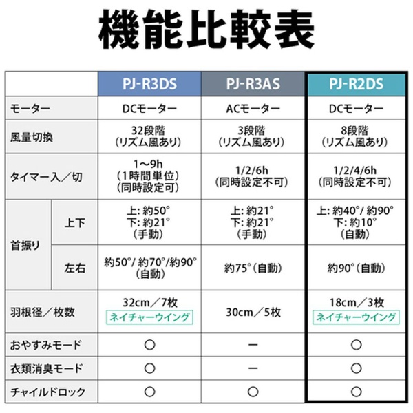 リビング扇風機 ブラウン系 PJ-R2DS-T [DCモーター搭載 /リモコン付き